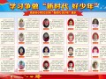 双清区铁砂岭小学评选2020年第二季度“新时代好少年”